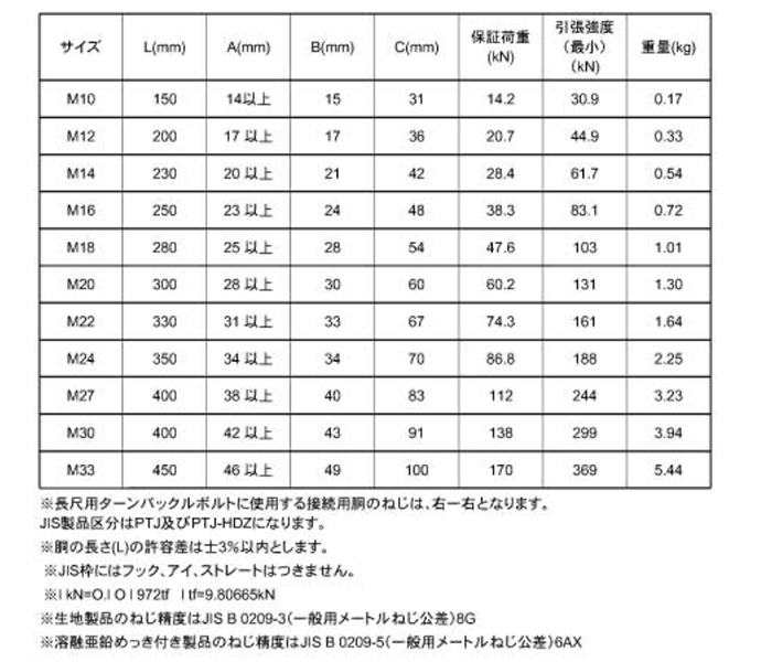 商品詳細 | ねじNo1.com | ネジ・ボルト・ナットのオンライン販売 ねじNo1.com